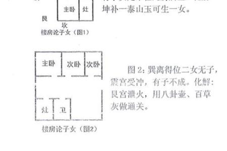租房如何看风水-