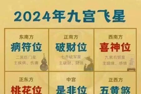 磁场方向的风水