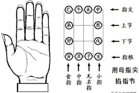 怎么给别人算命,手指如何算卦