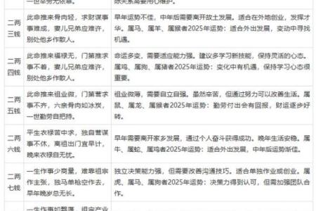子平八字算命法,生辰八字算命最准的