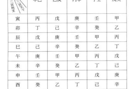 紫薇斗数查流年