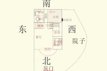 风水十问十答，道出风水的玄机