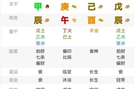 出生年月日时辰算命：生年各人命运如何