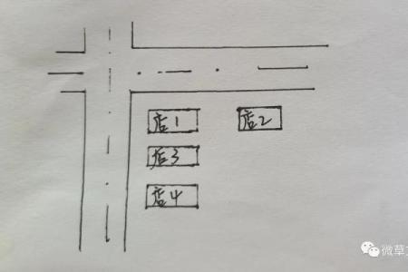 知识：商铺风水的核心，乘人气