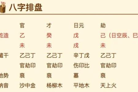 八字干支和命理关系大吗