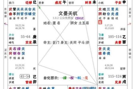 八字事业方位测试免费算命