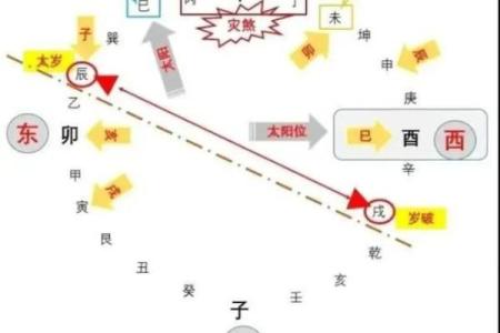 风水知识点：太岁、三煞、五黄