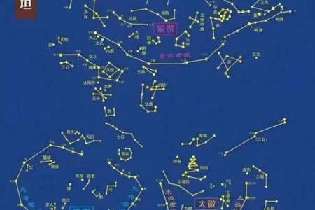 紫薇斗数星宫图