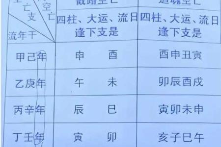 紫薇斗数截路是什么意思