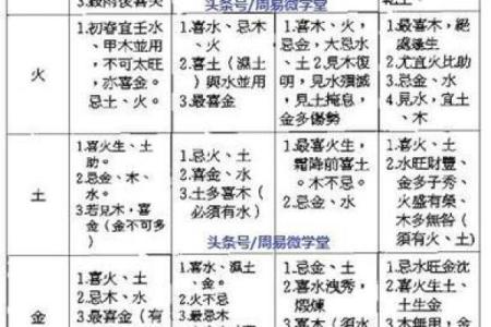 八字断命金口诀