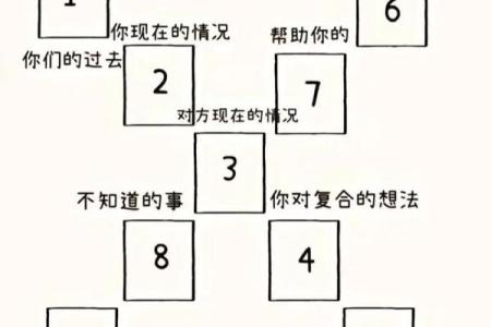 塔罗测试他想和你做恋人还是朋友 你们应该做恋人还是朋友
