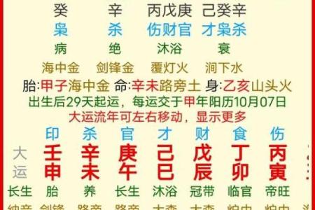 卜易居算命姓名配对 卜易居姓名测试吉凶？