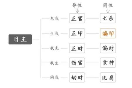 哪种八字在工作中容易犯小人