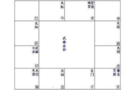 紫微斗数之诸星值限年运气推断：七杀星之年