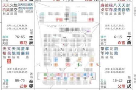 紫薇斗数中的晦气