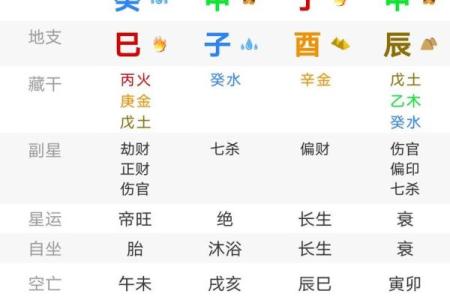 易经八字算命免费算命