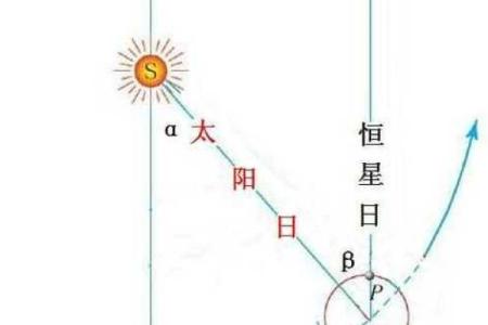 真太阳算命