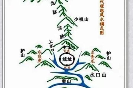 怎样看墓地风水
