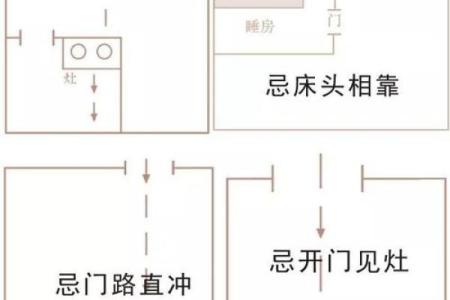厨房炉灶风水的禁忌与破解方法