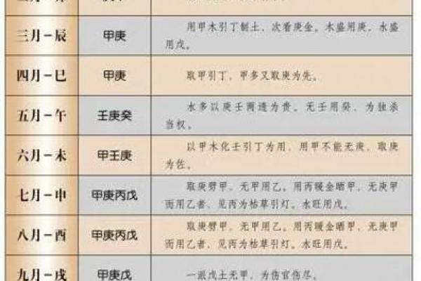 怎么看自己八字喜什么忌什么