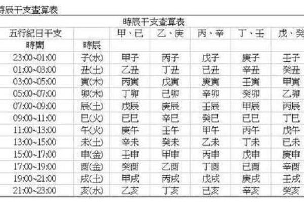 生辰八字算财运