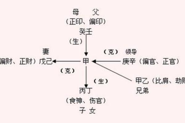 宋朝帝王的生辰八字命理