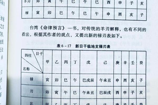 八字理论方法PDF下载，详解八字命理，求职择业必备！