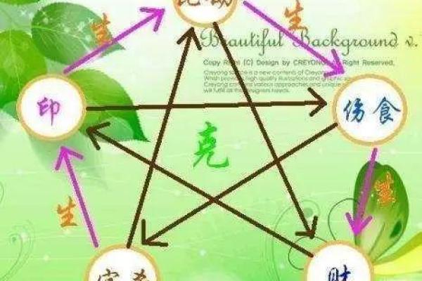 用八字起妻财？看看老公的钞票到底厚不厚！