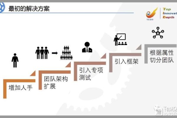 团队名称测试吉凶
