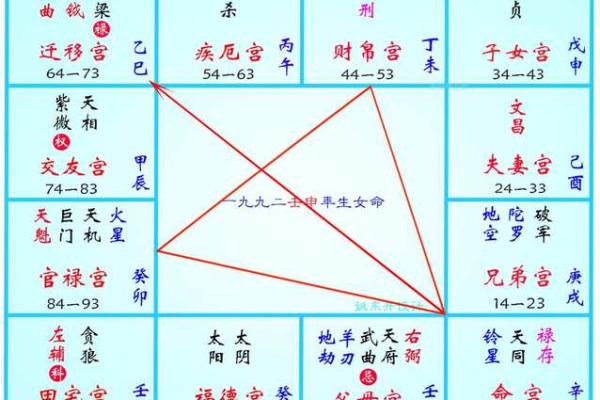 紫薇斗数天马位置不一样