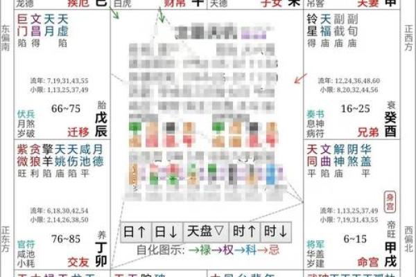 紫微斗数：特别提醒！家里有孩子的，最好尽早看看孩子的命盘