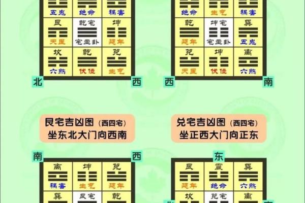 在线看风水，在线看风水布局