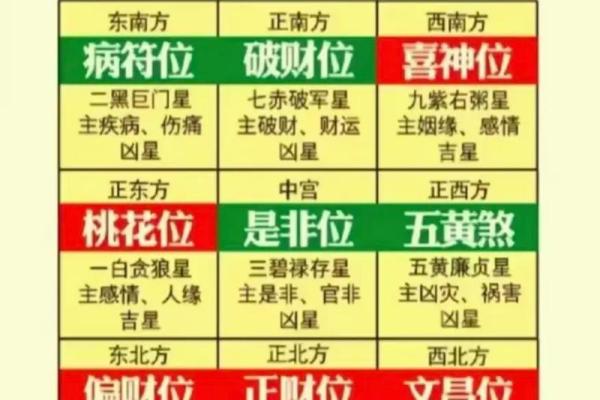 在线看风水，在线看风水布局