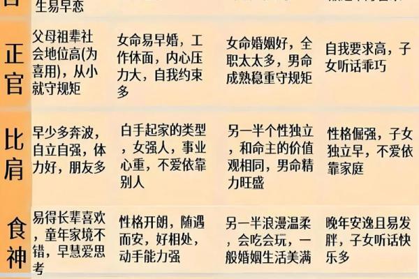 八字知识：喜神在哪个方位