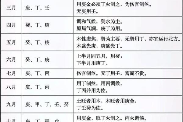 八字入门基础之十神，#国学文化