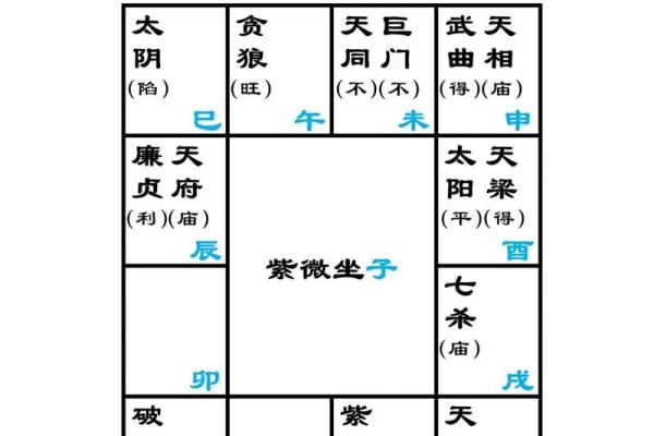 紫微斗数诸星落诸宫之:太阴星夫妻宫详解 紫微斗数诸星落诸宫之:太阴星夫妻宫详解