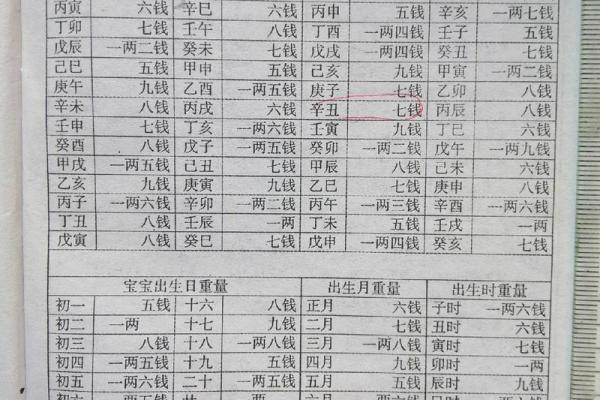 女命称骨算命白话解释上篇
