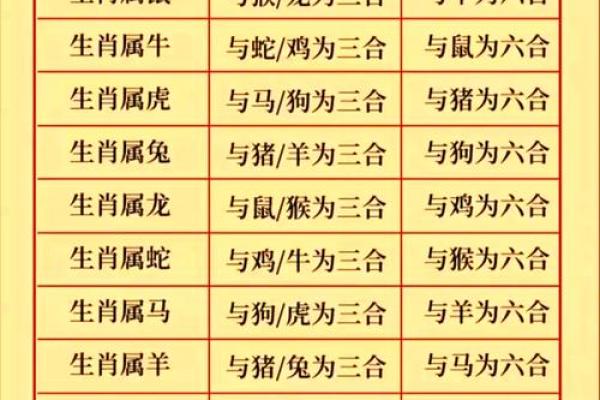 八字算命生肖六合是什么意思