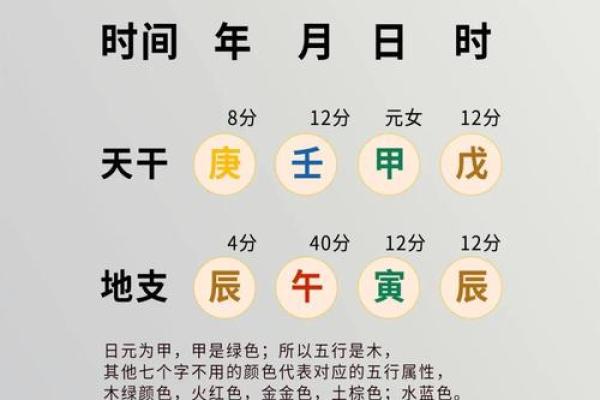 四柱八字表格大全，详解八字排盘，为你揭露八字算命的秘密