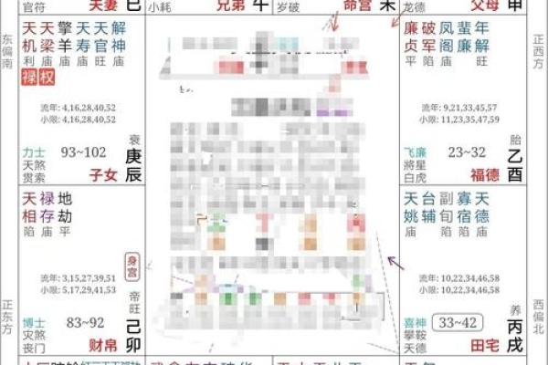 紫微斗数看有几段姻缘 紫薇斗数怎么看姻缘到？