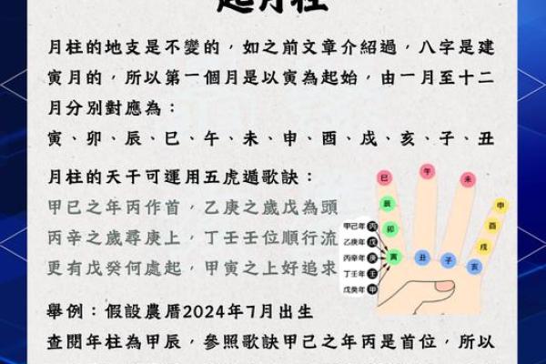 自己如何给自己算命