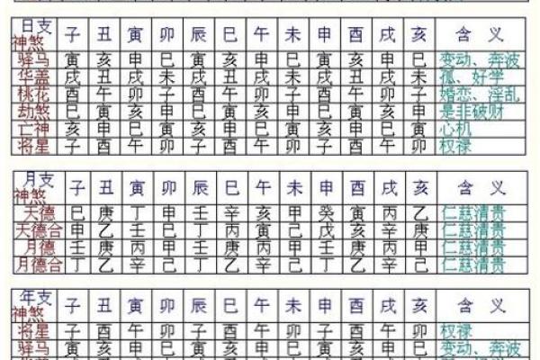 从八字推算生日，八字命理解读大揭秘