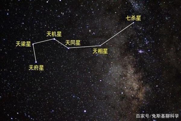 紫薇星与北斗星