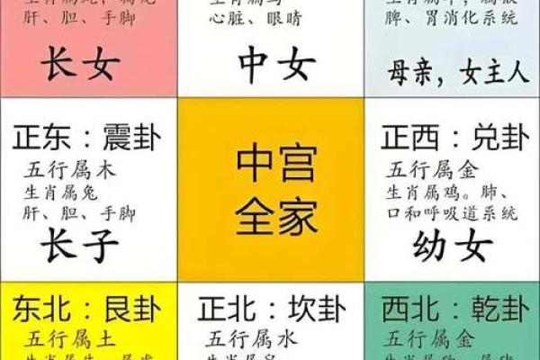阴宅好风水基本条件