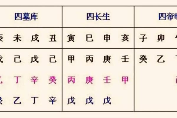 八字命理测算中天干的作用