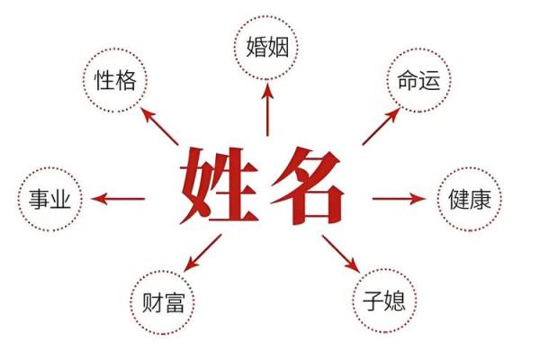 算八字取名