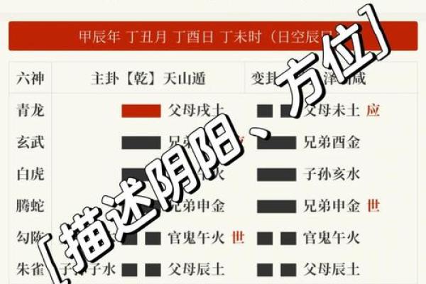 六爻数字算命准吗