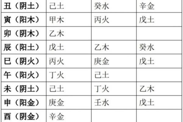 女命八字全阳为魔 纯阳八字女命