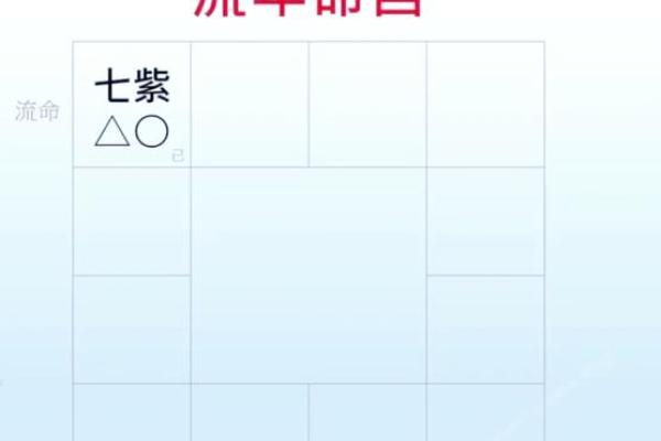 紫薇斗数免费测试流年婚姻