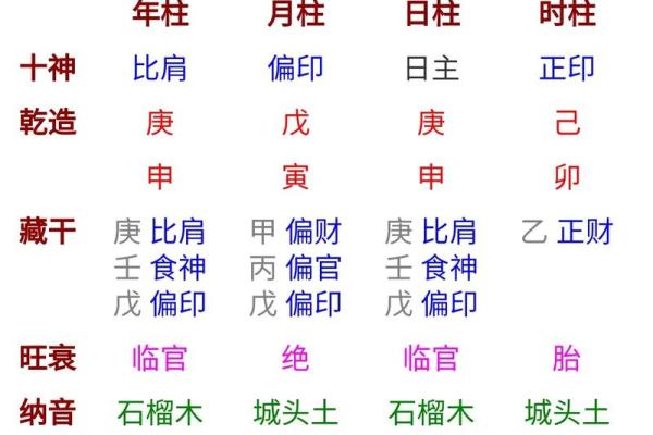 四柱预测八字中看父母的情况